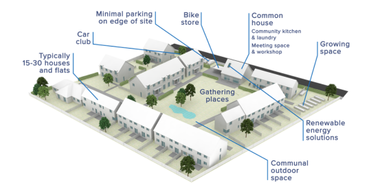 Cohousing 540 × 270 px